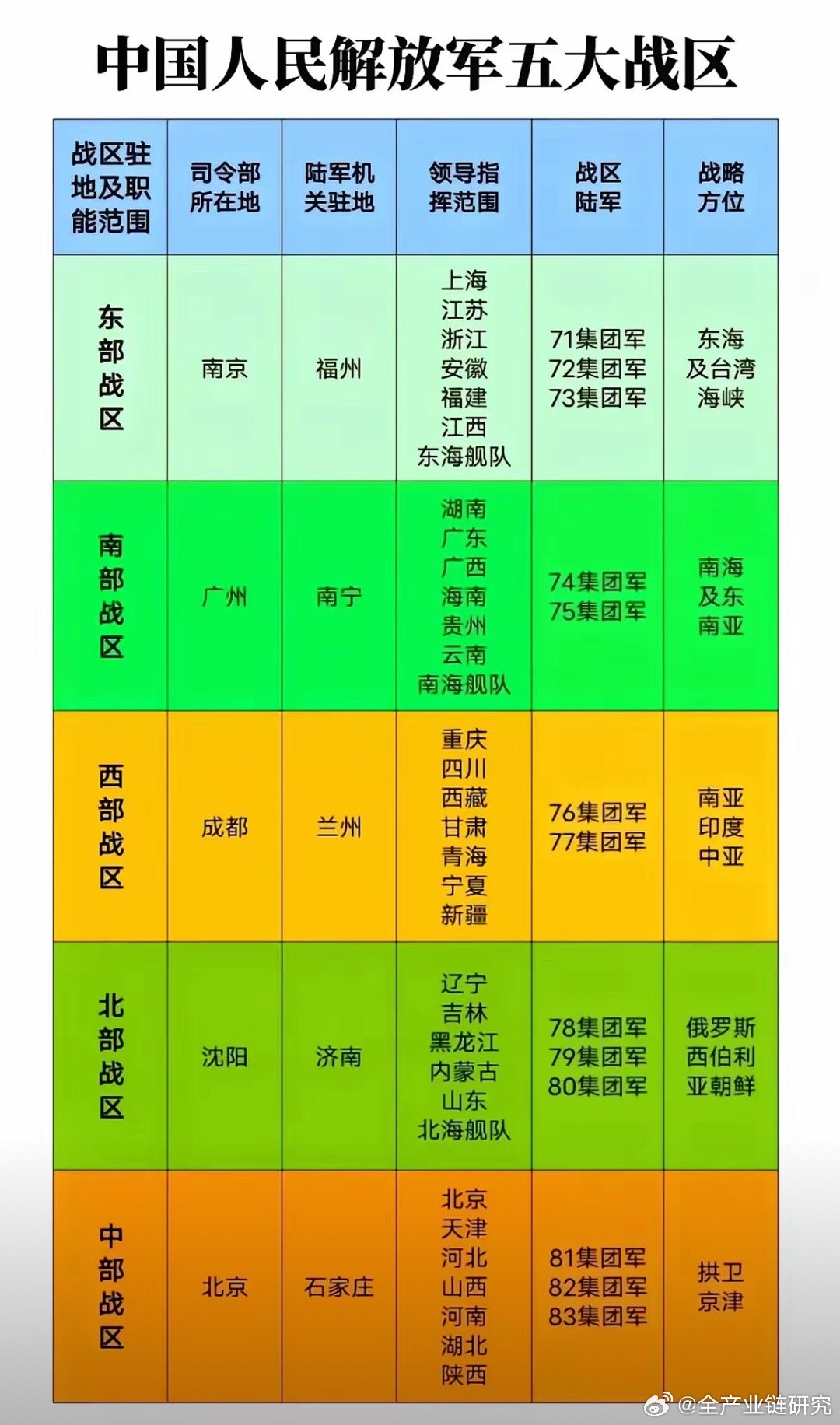 中国人民解放军组建五大军种，历史、现状与发展，中国人民解放军五大军种，历史沿革、现状与发展展望