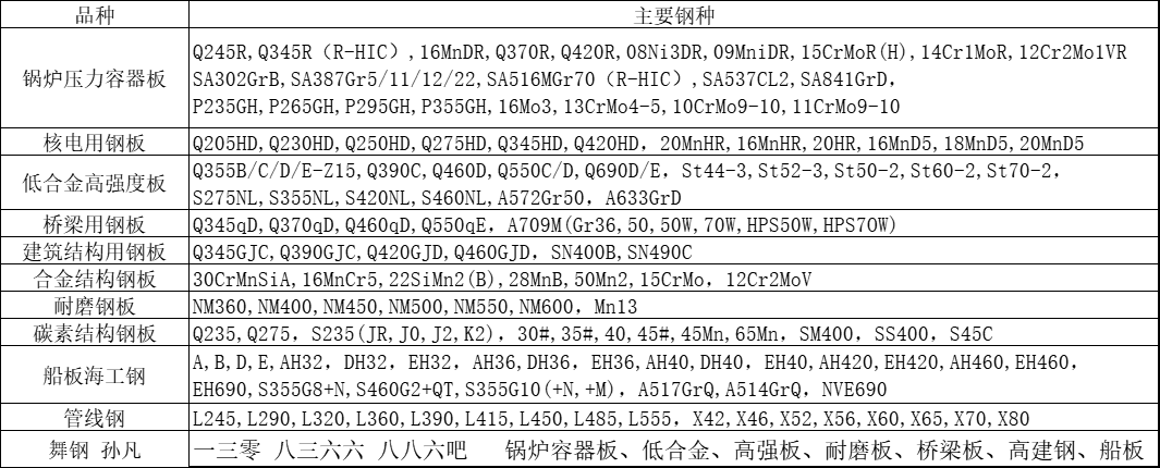 军用装甲钢板厚度规格表详解,军用装甲钢板厚度规格详解