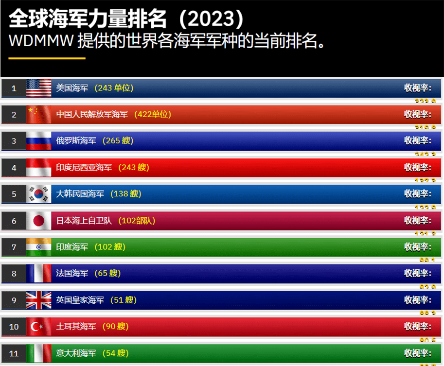 中国空军实力世界排名第二，探究与解析，中国空军实力全球排名第二，深度探究与解析