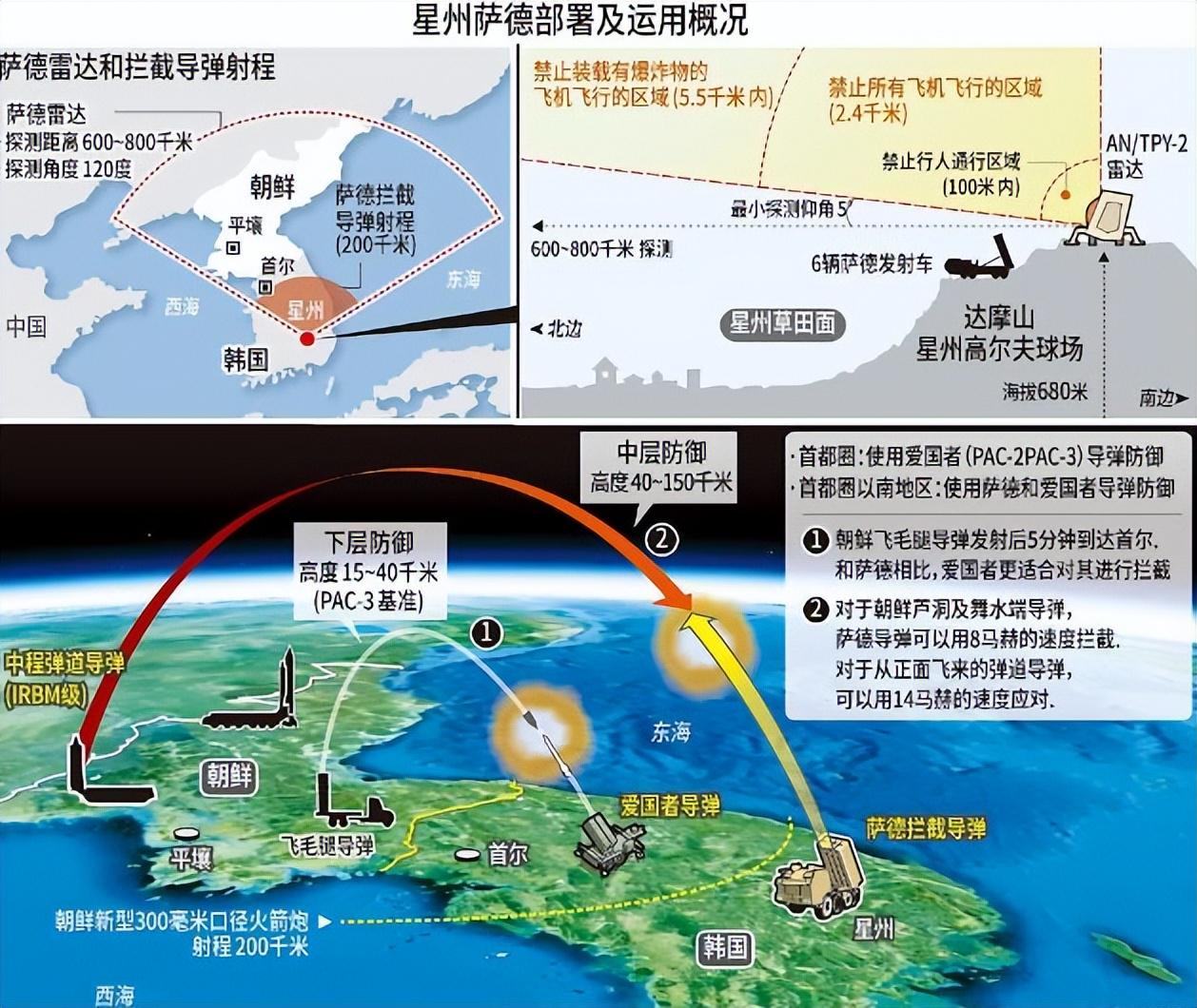 萨德系统是否已在韩国部署,背景、争议与影响分析,萨德系统部署韩国,背景、争议与影响深度解析