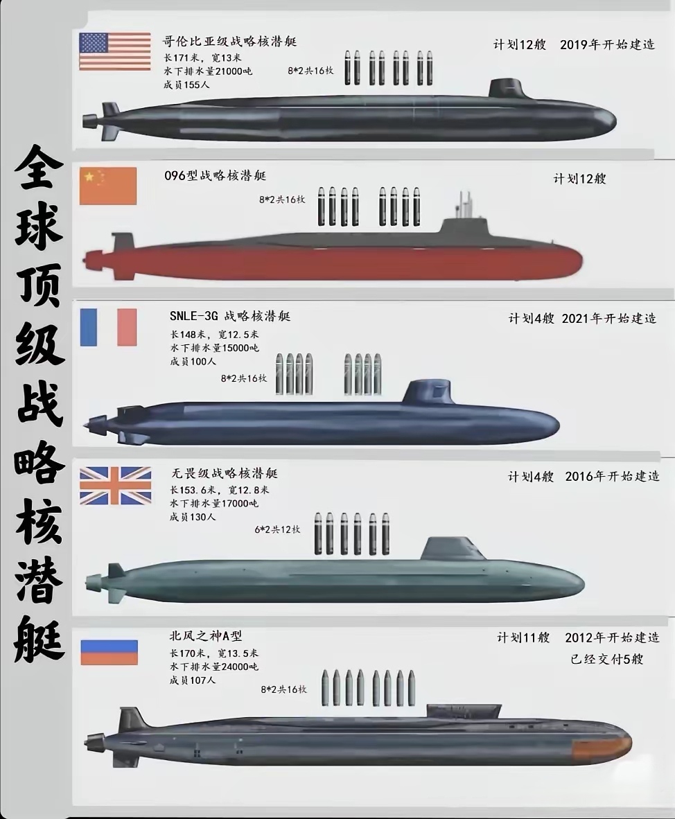 世界最先进常规潜艇,探索未来水下力量的巅峰之作,世界领先常规潜艇,未来水下力量的巅峰探索