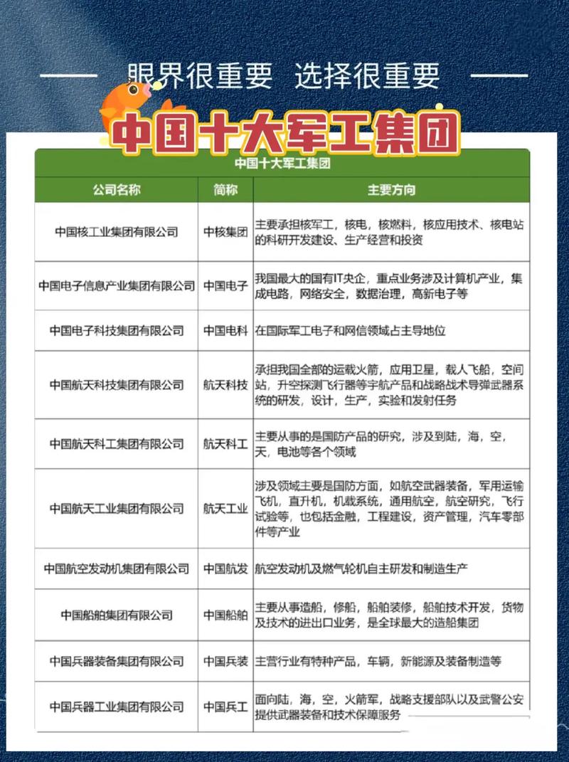 中国十大军火贸易公司,引领军贸潮流,展示大国实力,中国十大军火贸易公司引领军贸潮流,展现大国军事力量