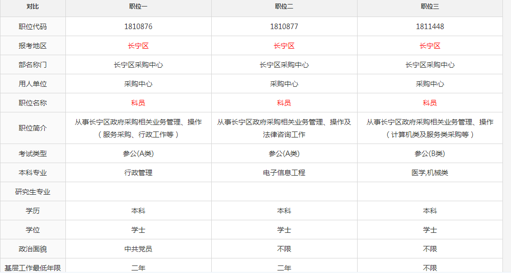 警衔与职位对照图，解读警察职业等级体系，警衔与职位对照图，揭示警察职业等级全貌