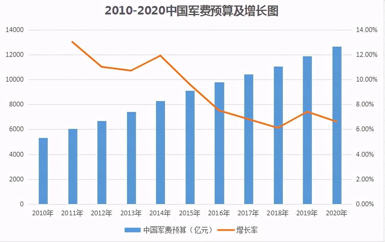 中国现役武器装备数量概览(XXXX年),中国现役武器装备数量概览,最新数据(XXXX年分析)