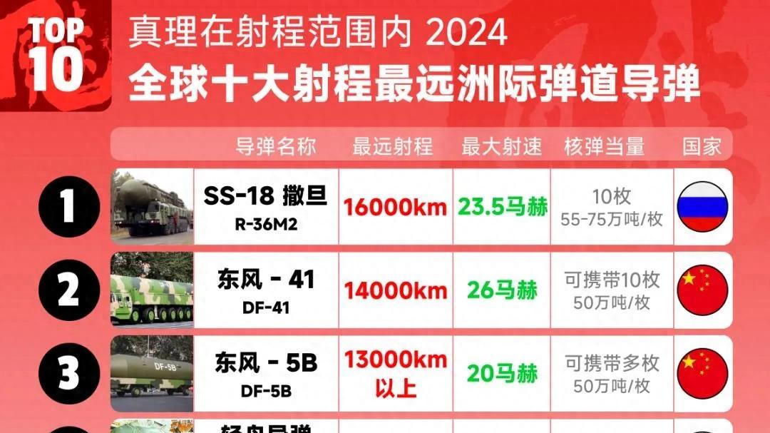 洲际导弹的价格及其影响要素分析,洲际导弹价格及其影响因素解析