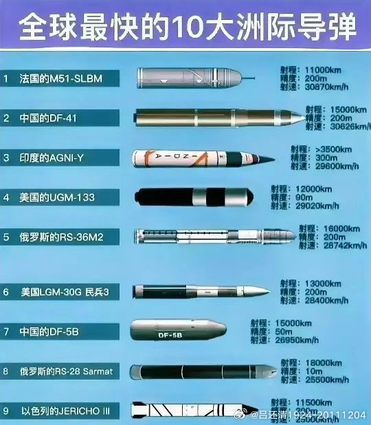 洲际导弹的价格及其影响要素分析,洲际导弹价格及其影响因素解析