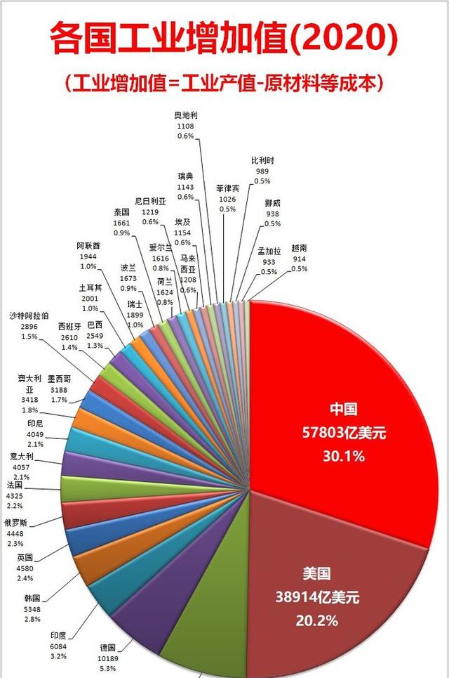 国家现在为什么不提中国制造2025了?,中国制造2025不再被提及的背后原因