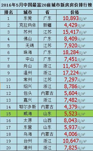 中国五大土豪旅,历史与现实的交汇,中国五大土豪旅,历史与现实的交汇点