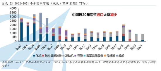 全球军售市场最新动态,2022年军售排名亮点分析,全球军售市场最新动态揭秘,2022年军售排名亮点深度剖析