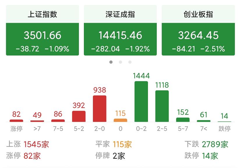 今天股市为什么跌得这么厉害，深度解析市场背后的因素，深度解析，今日股市暴跌背后的因素揭秘