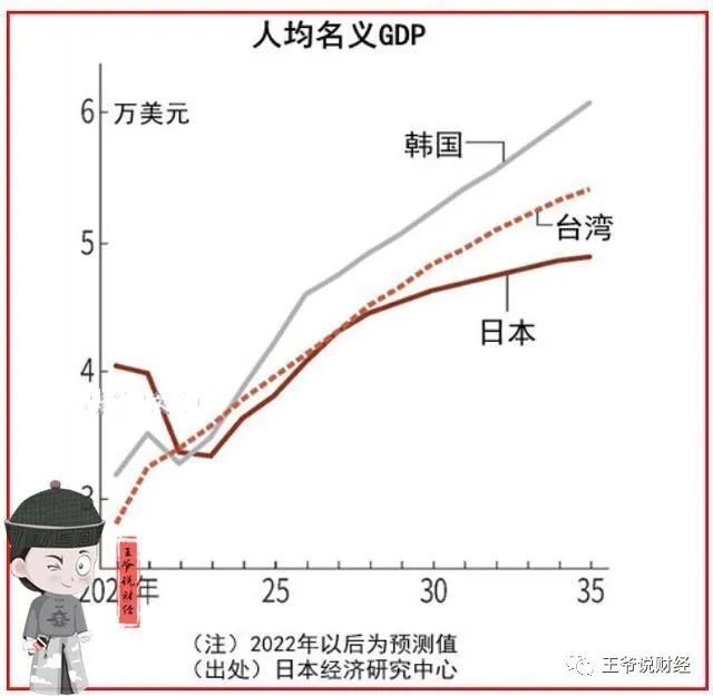 台湾GDP总量概览,2022年的经济表现与未来展望,台湾GDP总量概览,2022年经济表现与未来展望分析