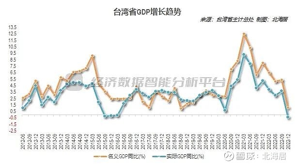 台湾GDP总量概览,2022年的经济表现与未来展望,台湾GDP总量概览,2022年经济表现与未来展望分析
