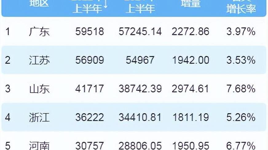 台湾GDP总量概览,2022年的经济表现与未来展望,台湾GDP总量概览,2022年经济表现与未来展望分析