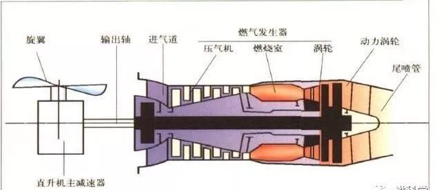 涡轴发动机可分为多种类型及其特点,涡轴发动机类型与特点概述