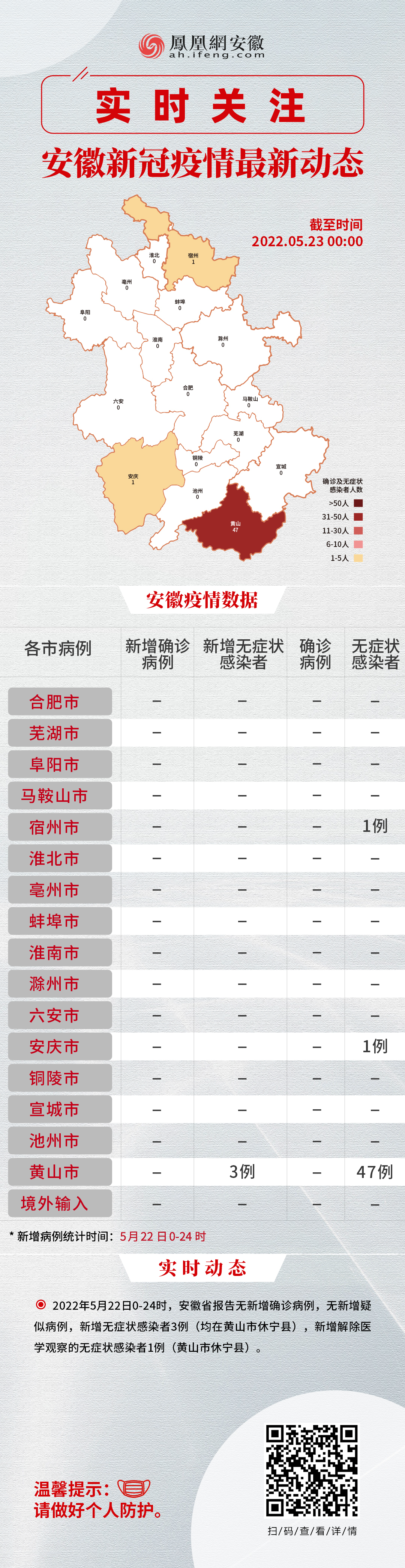 最新消息，安徽确诊病例分析，安徽确诊病例分析最新报告揭秘