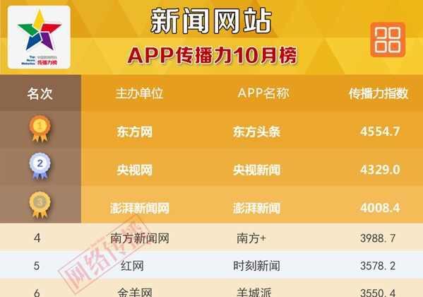六友论坛澳门开奖结果深度解析,澳门六友论坛开奖结果深度解析报告