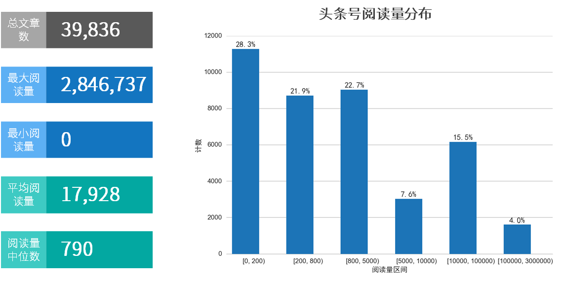 今日头条阅读量最高的文章,揭秘成功的秘密,今日头条热门文章背后的成功秘密揭秘