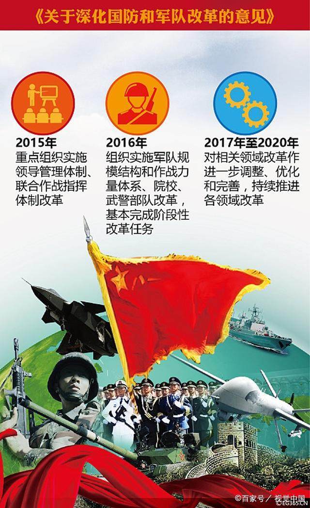 中国最近一次军改介绍,深化国防和军队改革,推动军事现代化进程,中国深化国防和军队改革,推动军事现代化进程介绍