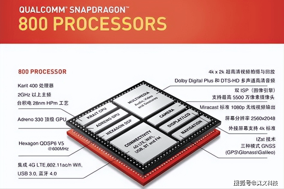 骁龙600与骁龙778,性能比较与技术探讨,骁龙600与骁龙778性能对比及技术深度探讨
