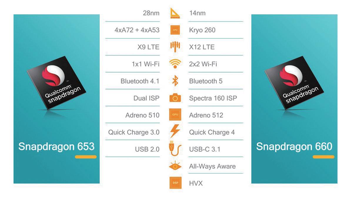 骁龙600与骁龙778,性能比较与技术探讨,骁龙600与骁龙778性能对比及技术深度探讨