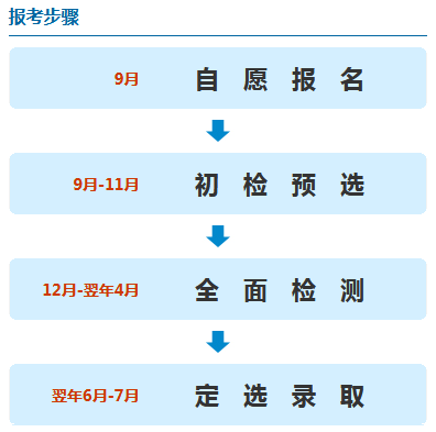 民航招飞报名入口,探索飞行的第一步,民航招飞报名入口,启程探索飞行之旅的第一步