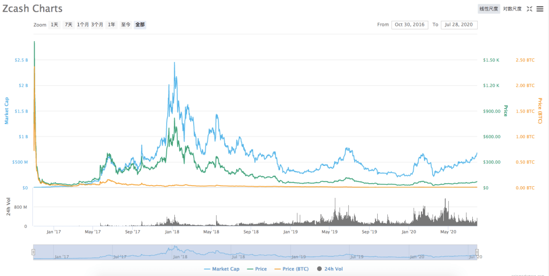 新澳门六开奖结果记录宗合走势图,探索与解读,澳门六开奖结果记录走势图,深度探索与解读
