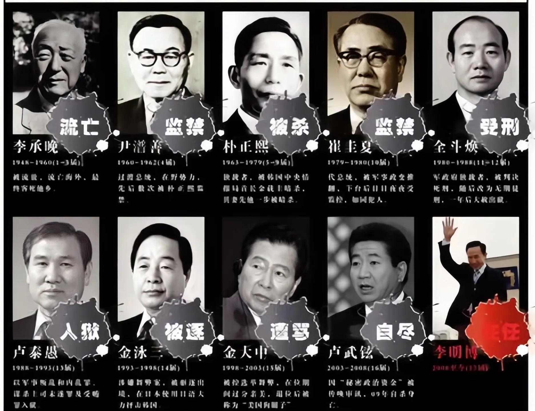 韩国第18任总统,领导与改革的时代先锋,韩国第18任总统,时代改革的先锋领袖