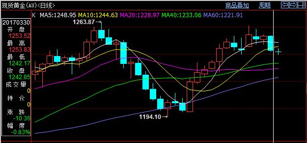 今天国际大盘走势分析,今日国际大盘走势深度解析