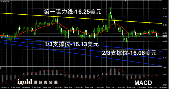 今天国际大盘走势分析,今日国际大盘走势深度解析