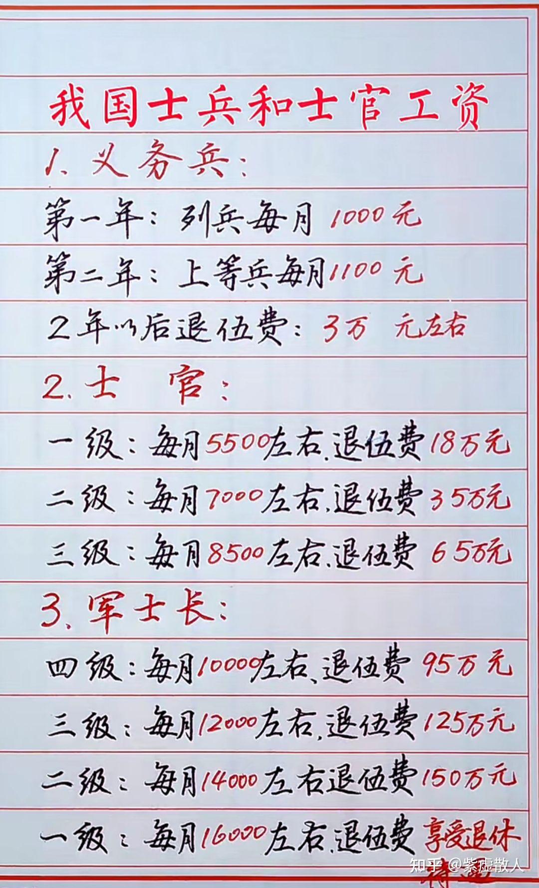 军官工资一览表，揭秘军队薪酬体系，军官薪酬体系揭秘，工资一览表全解析