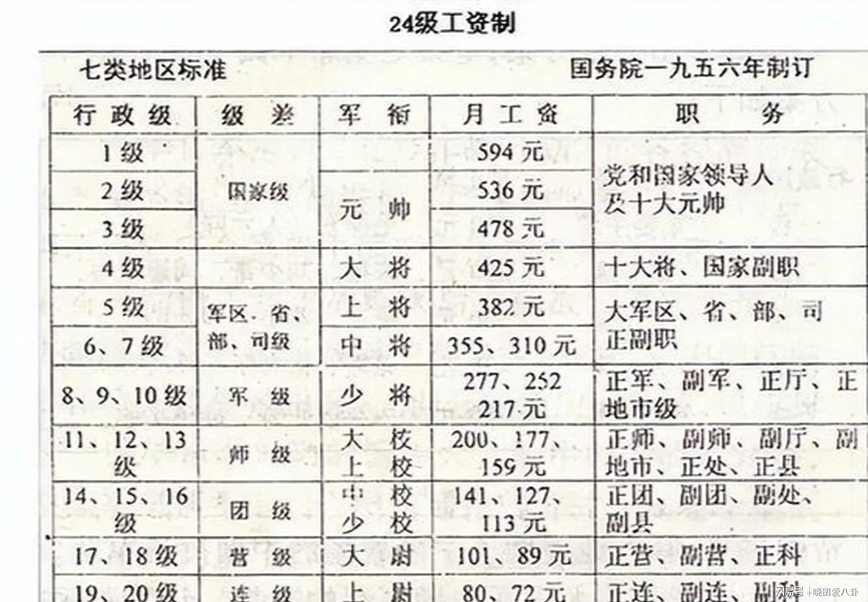 军官工资一览表,揭秘军队薪酬体系,军官薪酬体系揭秘,工资一览表全解析