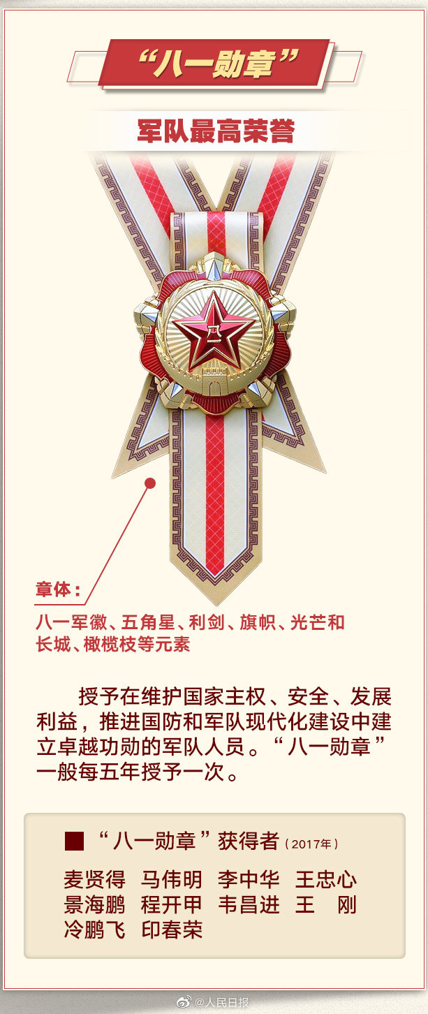 八一勋章与国家给予的荣誉奖励金额,八一勋章与国家荣誉奖励金额揭秘