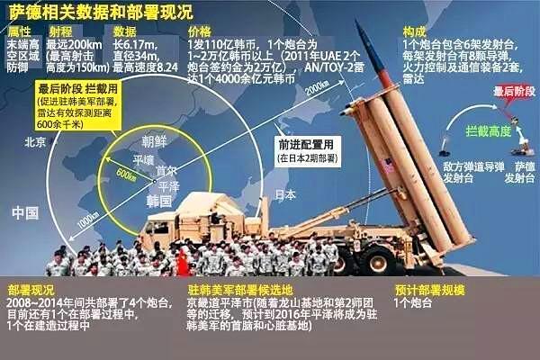 台湾没有部署萨德反导系统,台湾未部署萨德反导系统