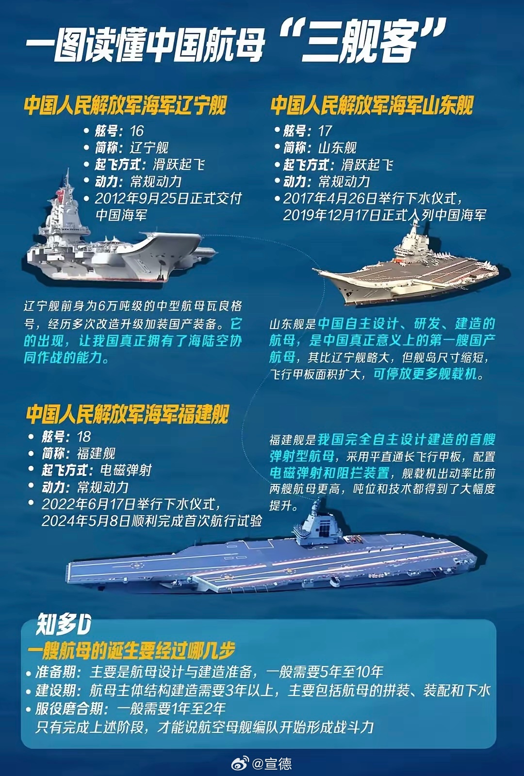 中国航母的发展历程及其深远影响——共几首航母的探究,中国航母发展历程及其深远影响,探究航母系列与全球影响力