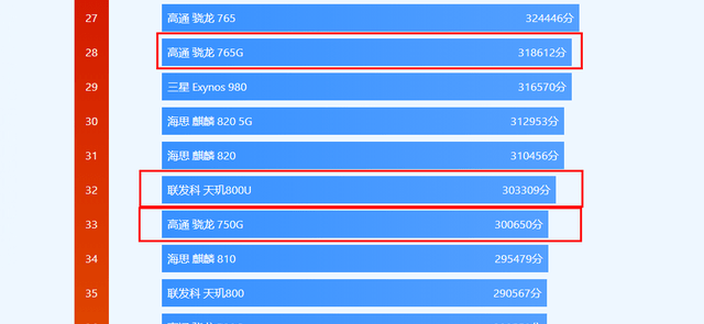 揭秘A10处理器与骁龙的对比,性能、应用与市场定位,揭秘A10处理器与骁龙对比,性能、应用与市场定位分析