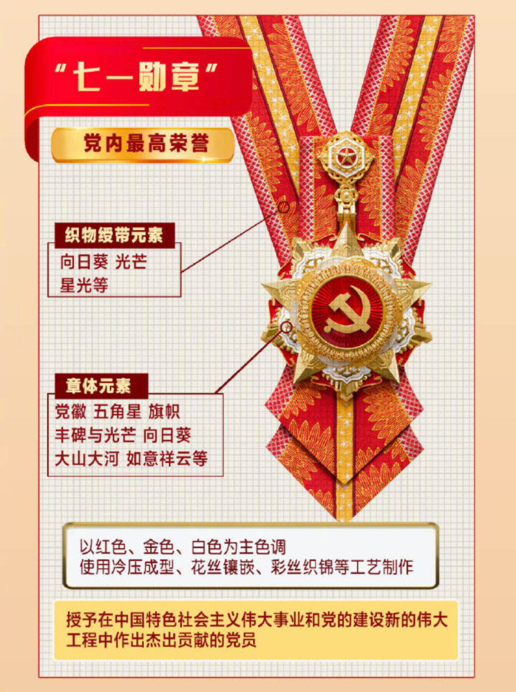 八一勋章的荣誉价值及其相关待遇,每月多少钱?,八一勋章荣誉价值及相关待遇详解,每月待遇金额揭秘