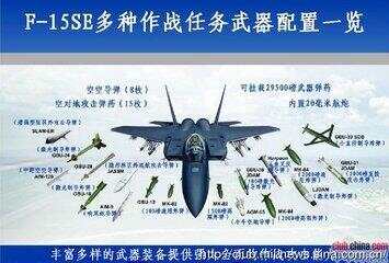 战斗机最多能携带多少导弹,战斗机最大导弹携带量揭秘