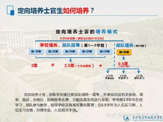 长沙士官学校招生条件详解,长沙士官学校招生条件全面解析