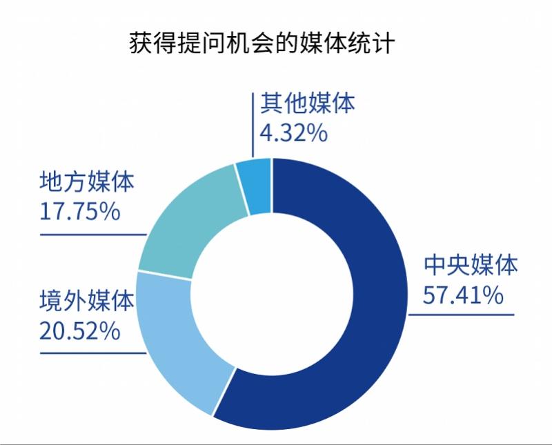 新闻发布会的英文及其重要性,新闻发布会的英文表达及其在现代社会中的关键重要性