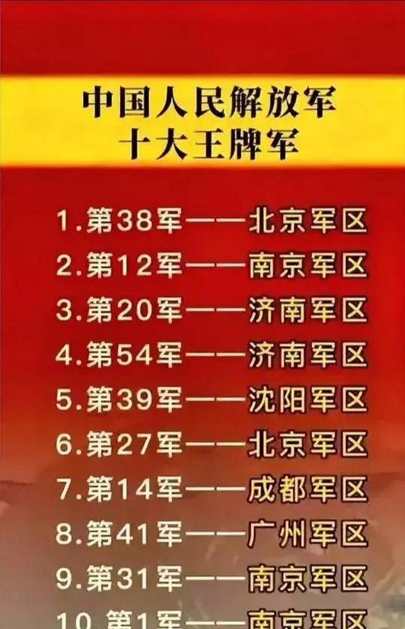 关于解放军陆军第12集团军是否王牌军的探讨,解放军陆军第12集团军,王牌军身份探讨