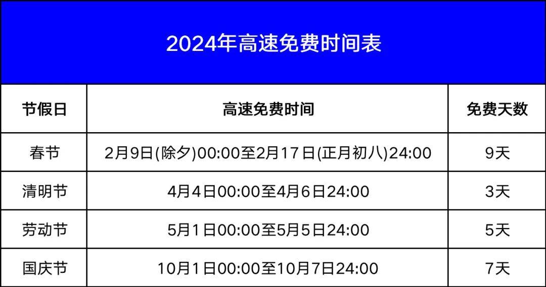 今天高速免费——畅行无阻的美好时刻，高速免费通行日，畅行无阻的美好时光