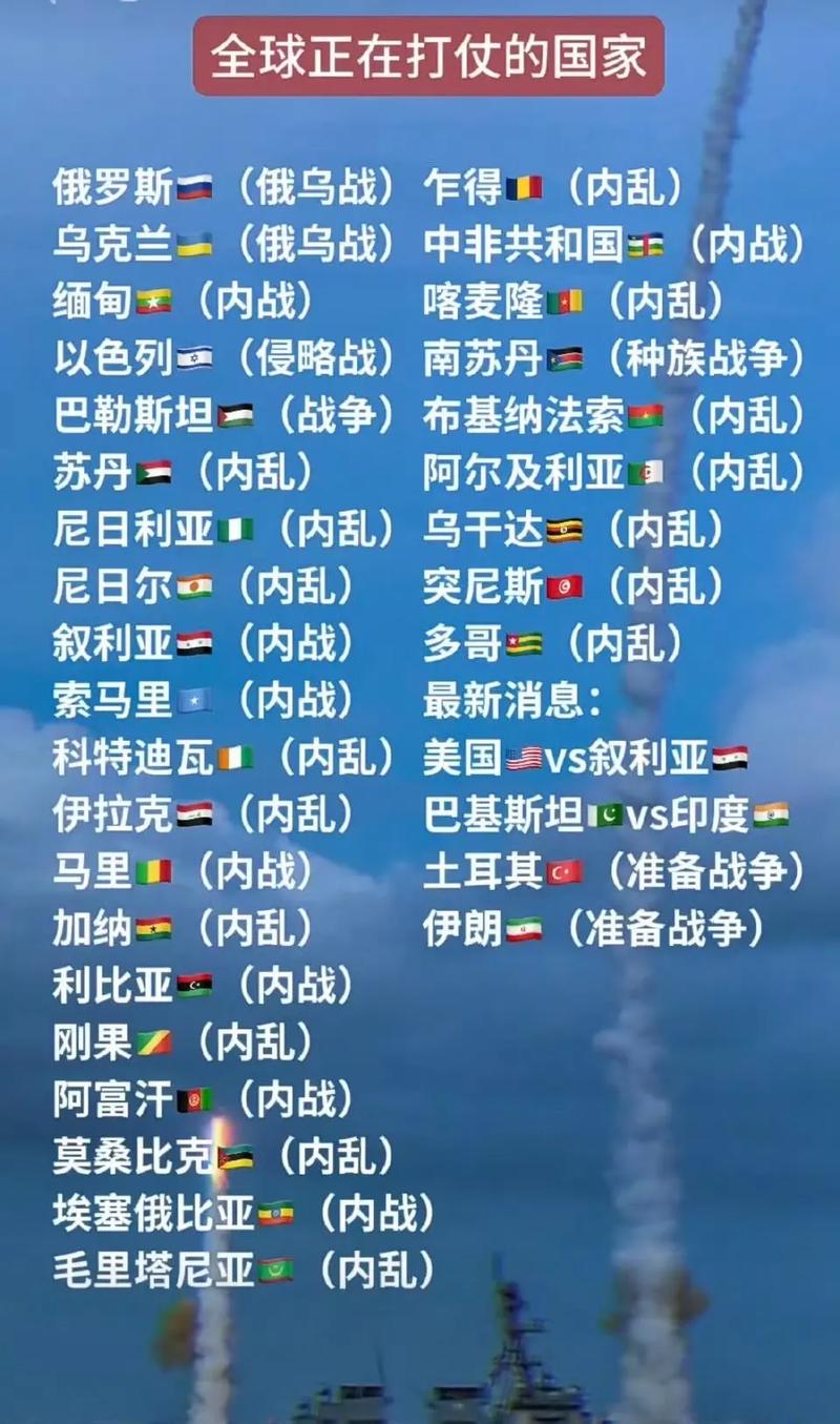 全球正在打仗的国家列表,揭示冲突现状及其复杂因素,全球冲突热点,正在打仗的国家及其复杂因素解析
