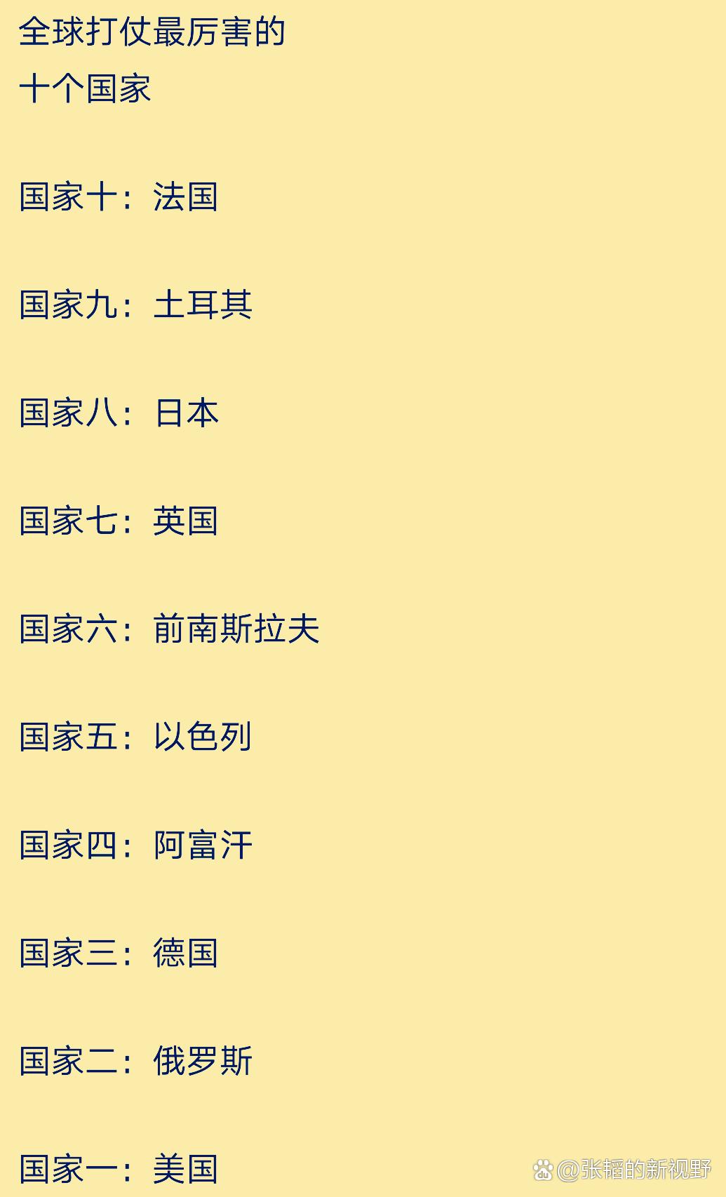 全球正在打仗的国家列表,揭示冲突现状及其复杂因素,全球冲突热点,正在打仗的国家及其复杂因素解析
