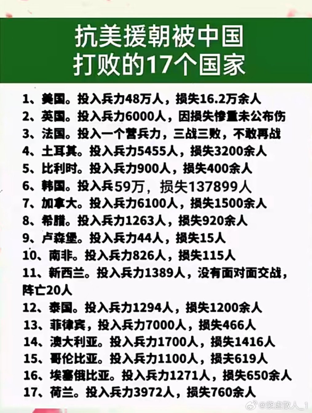 全球正在打仗的国家列表,揭示冲突现状及其复杂因素,全球冲突热点,正在打仗的国家及其复杂因素解析
