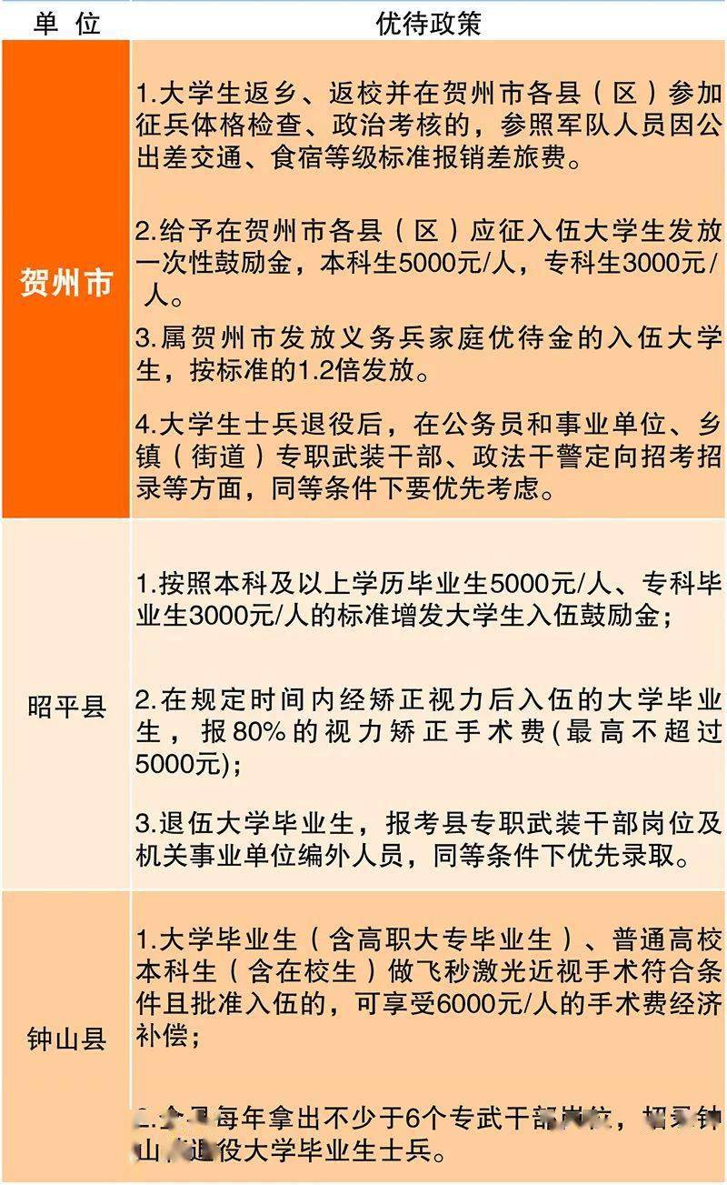 广西大学生入伍政策,新时代的青年军旅之路,广西大学生入伍政策,新时代的青年军旅之路探索