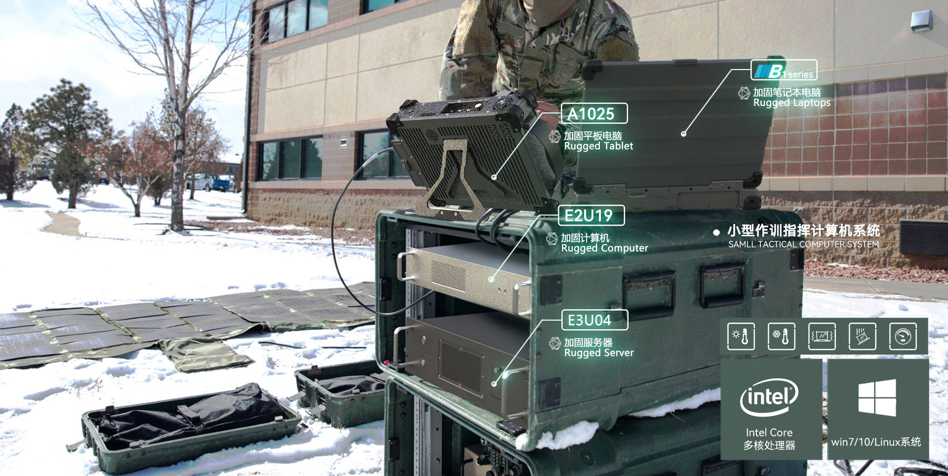 军事综合信息网络终端,现代战争的神经中枢,军事综合信息网络终端,现代战争的神经中枢