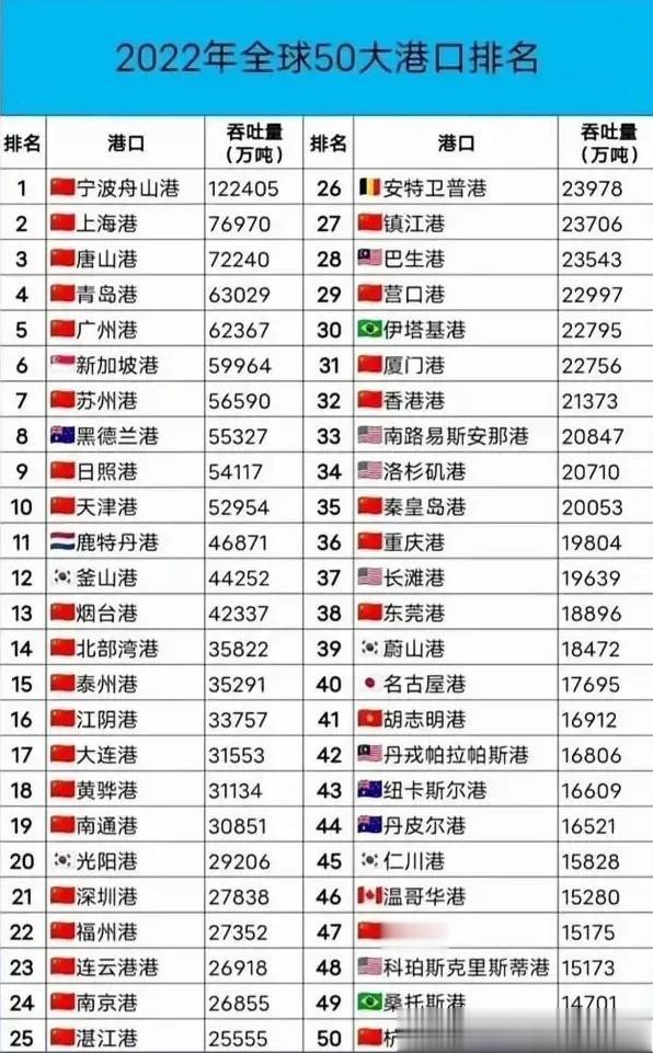 全球十大军港,历史、现状和未来展望,全球十大军港,历史沿革、现状评估与未来展望