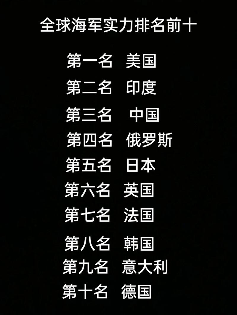 全球十大军港,历史、现状和未来展望,全球十大军港,历史沿革、现状评估与未来展望