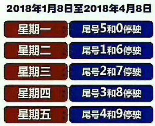 今日限行车尾号详解,限行政策背后的环保与生活考量,今日限行车尾号详解,环保与生活考量背后的限行政策