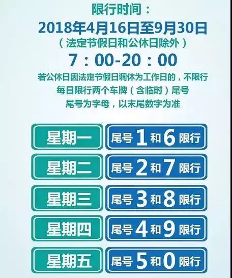 今日限行车尾号详解,限行政策背后的环保与生活考量,今日限行车尾号详解,环保与生活考量背后的限行政策